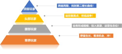 人力資源產品數字化的機會與方向——聚焦勞務服務領域